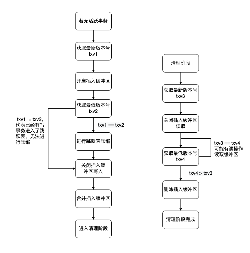 mvcc_compact