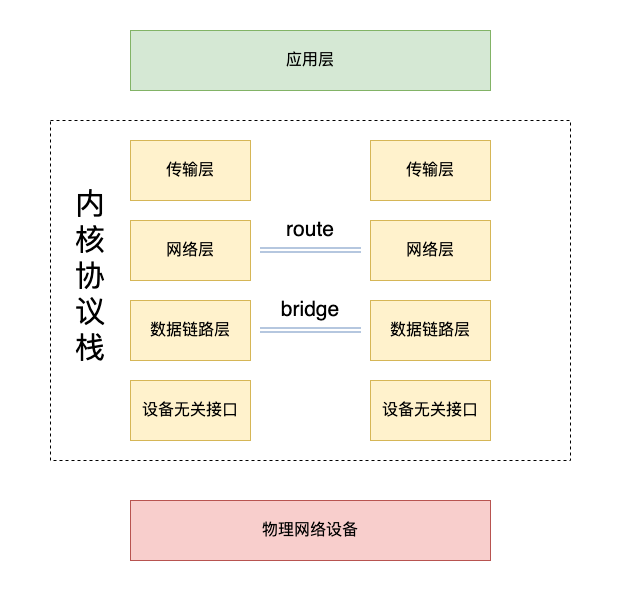 /images/linux-stack.png