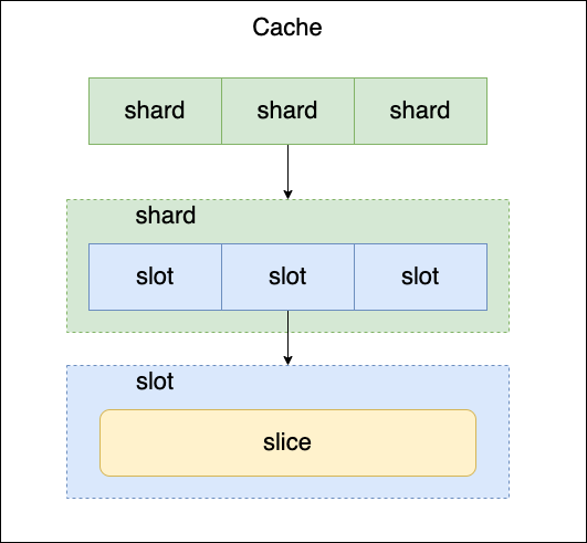 map-slice.png